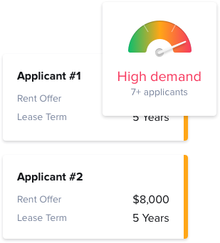 Review the auction details